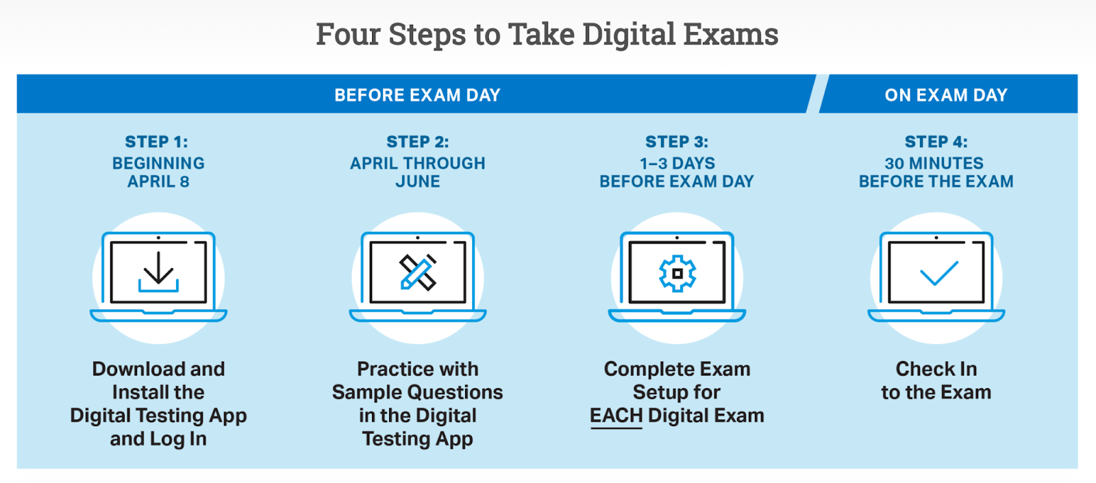 “Four Steps to Take Digital Exams” (collegeboard.org)