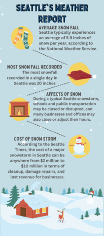 Snow days are rare for Seattle students and will become even rarer with new district policy.