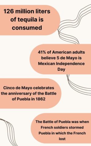 Cinco de Mayo isn’t Mexican Independence Day, nor is it particularly celebrated in Mexico. 