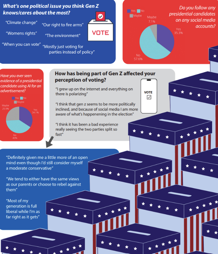 Data and quotes sourced from a Talisman survey on 85 anonymous students.