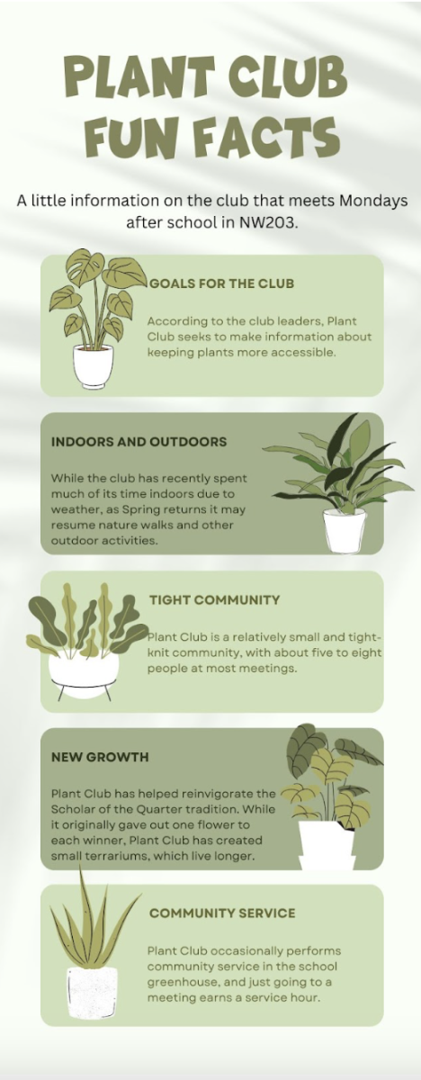 Scholar of the Quarter program returns, assisted by Plant Club